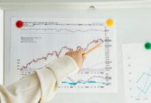 predictive indicator file numbers