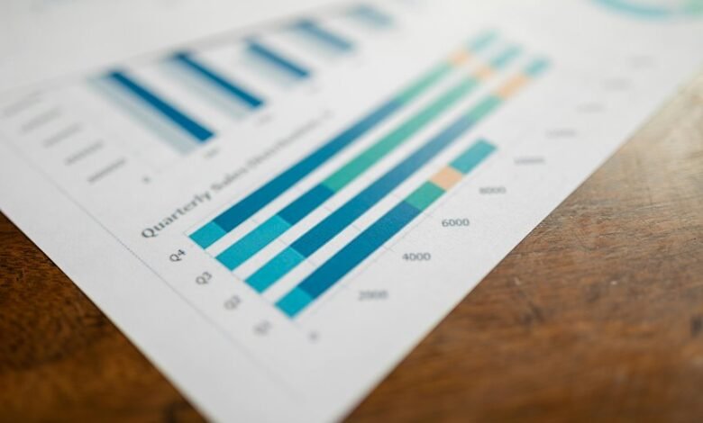tracking growth indicators data