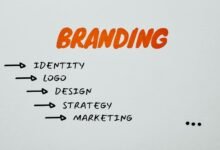 brand maximizer and marketing lighthouse
