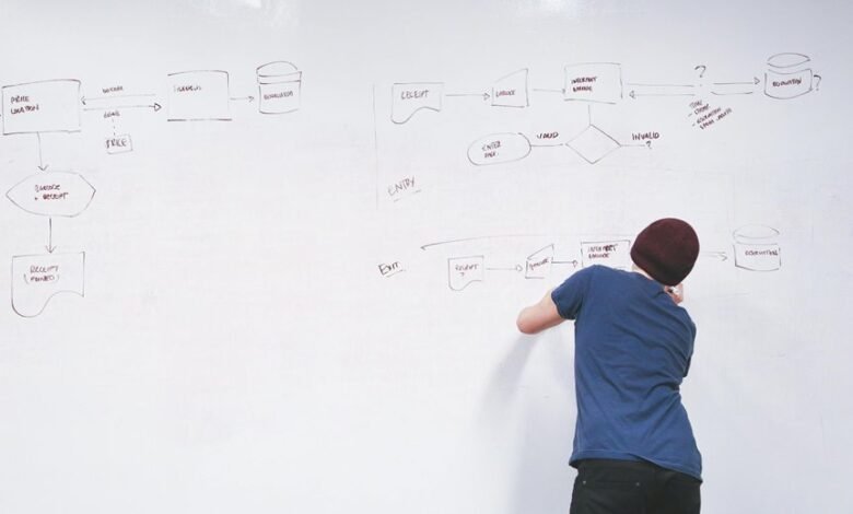 mapping strategic conversion flow
