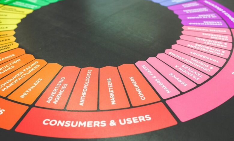 digital services for online strategy