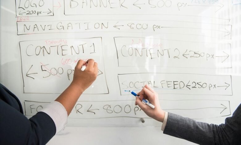 drive your digital strategy web experts